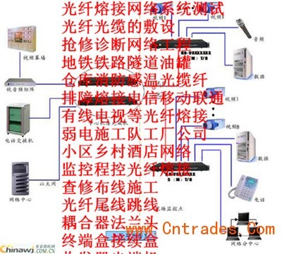 隧道油罐仓库消防感温蓝黄橙黑色光纤缆焊熔接续泰美湖横河龙门田_安全防护_招商加盟_中国贸易网