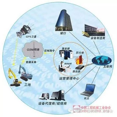 打造中国版"智能工厂" 工程机械企业在行动