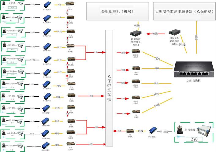 施工现场软件界面培训业主验收现场三,重要意义龙羊峡项目是我们服务